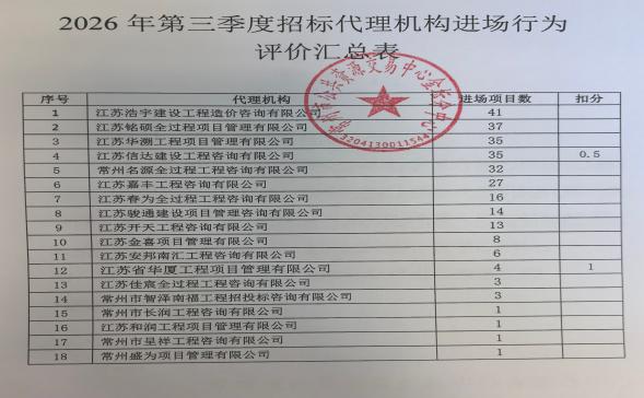 2026年第三季度招标代理机构进场行为评价汇总表